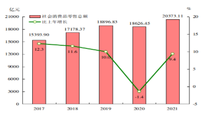 2023年紡織品及針織品零售統(tǒng)計公報 市場回暖與消費升級趨勢分析