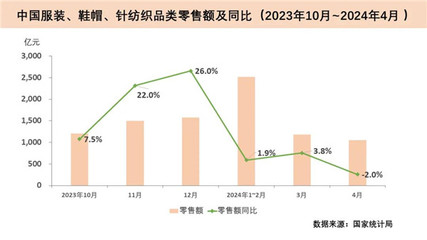 中國紡織工業(yè)聯(lián)合會 引領(lǐng)紡織品及針織品零售的創(chuàng)新發(fā)展
