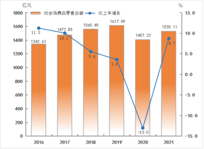 中山市紡織品及針織品零售市場概覽與消費趨勢分析