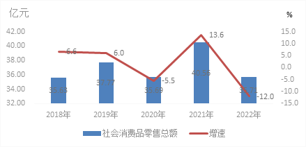 紡織品及針織品零售行業的信息公開與市場透明度
